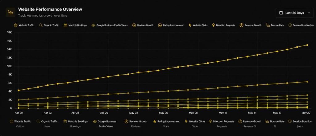 Growth Metrics of Trimx